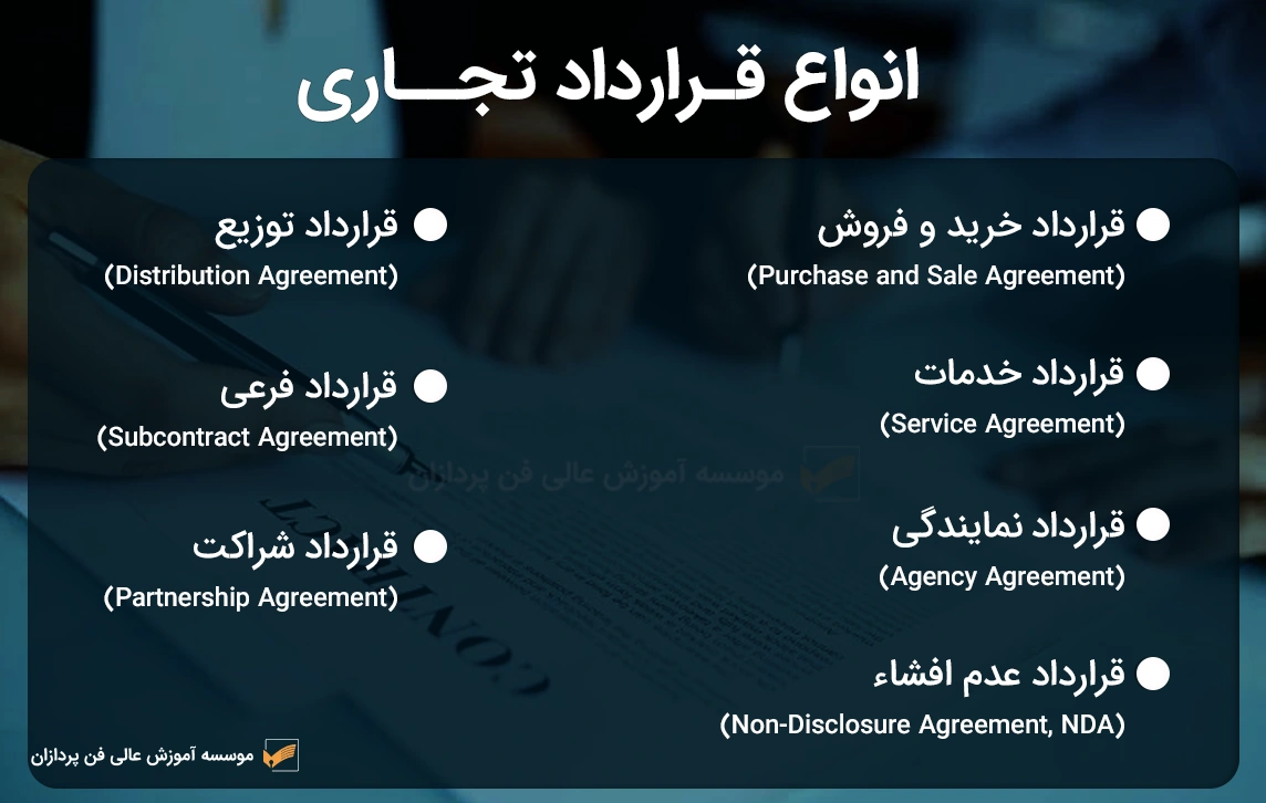انواع قرارداد تجاری